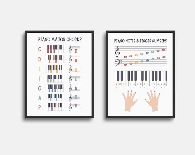 Printable Piano Learning Posters Bundle With Music Note Mnemonics ...