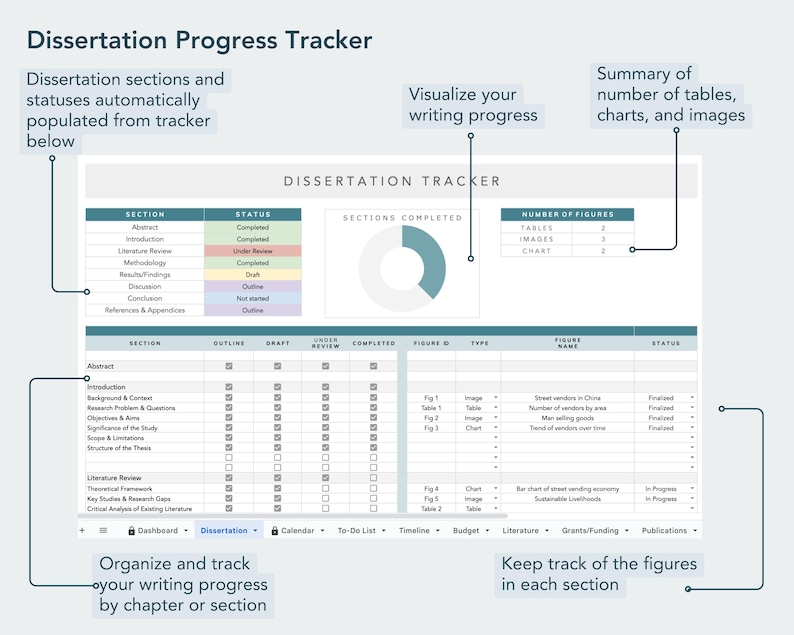 research dissertation tracker template with writing progress, detailed phd thesis tracking template on google sheets