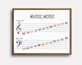 Music Notes in Treble & Bass Clef on Staff, Learn to Read Music Notes, Beginner Piano Learning, Music Wall Art, Printable Music Notes Poster