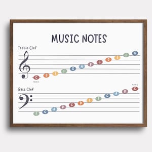 Notas musicales en clave de sol y de fa en pentagrama, aprende a leer notas musicales, aprendizaje de piano para principiantes, arte mural musical, póster imprimible de notas musicales