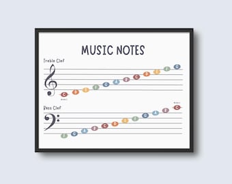 Notas musicales en clave de sol y de fa en pentagrama, aprende a leer notas musicales, aprendizaje de piano para principiantes, arte mural musical, póster imprimible de notas musicales