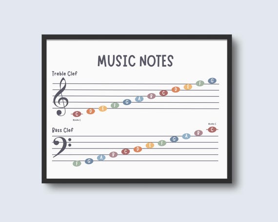 Music Notes in Treble & Bass Clef on Staff, Learn to Read Music Notes, Beginner Piano Learning, Music Wall Art, Printable Music Notes Poster