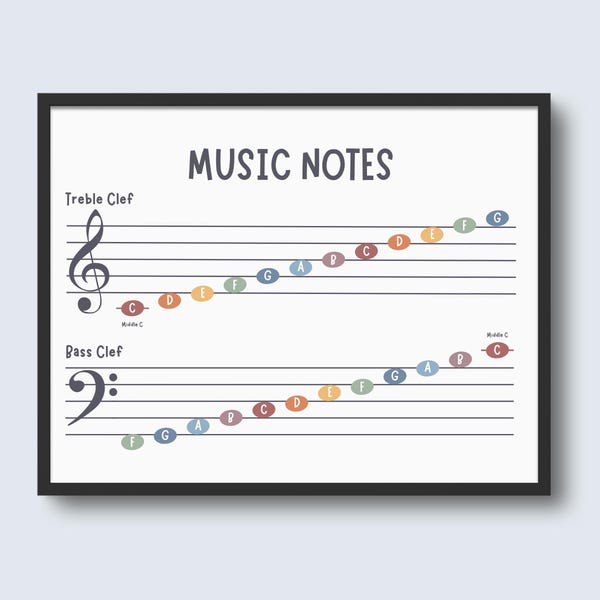 Music Notes in Treble & Bass Clef on Staff, Learn to Read Music Notes, Beginner Piano Learning, Music Wall Art, Printable Music Notes Poster