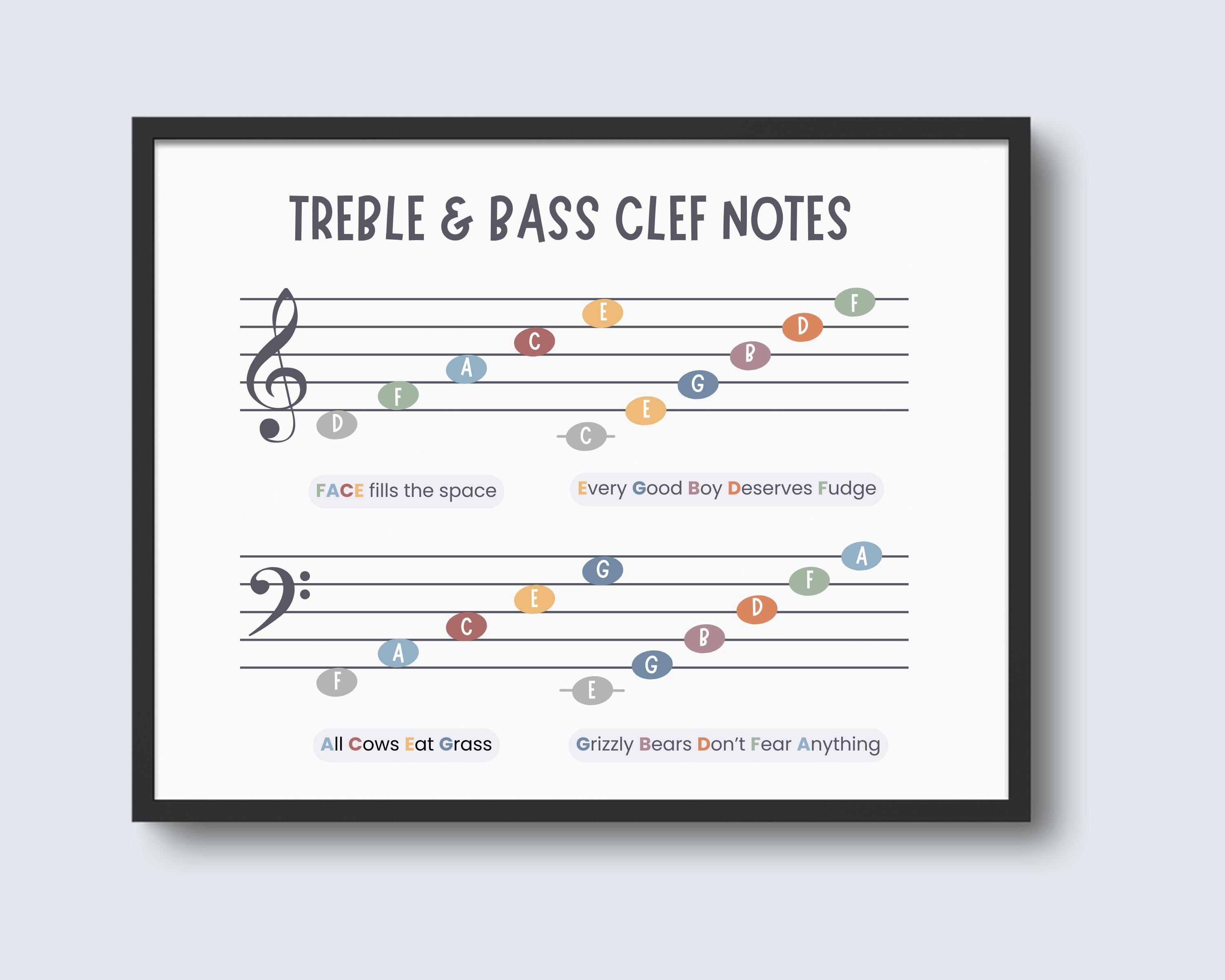Music Notes in Treble and Bass Clef Mnemonics Poster, Printable Music ...