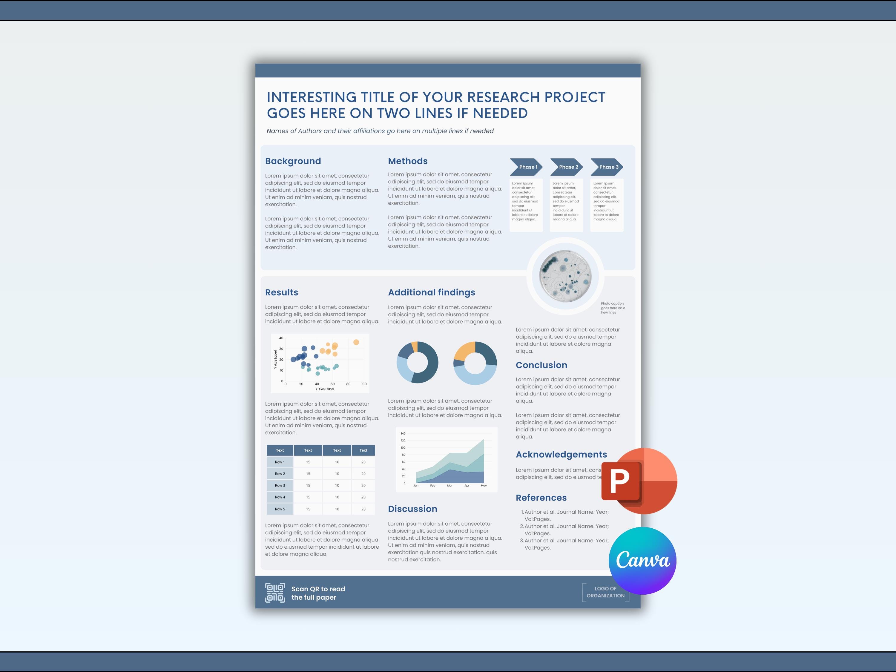 Graduate & Phd Research Poster Template | Canva + Powerpoint | A0 ...