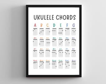 Póster o hoja de referencia imprimible con tabla de acordes de ukelele a color.
