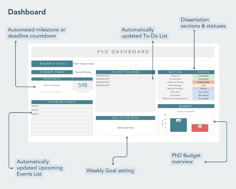 xls phd planner dashboard with dissertation status, to do list, events, phd budget