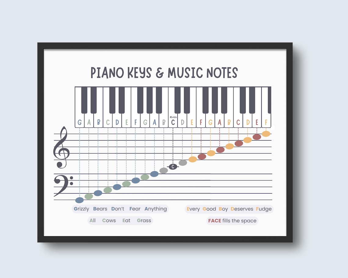 Music Notes in Treble & Bass Clef on Staff With Mnemonics for Beginner ...
