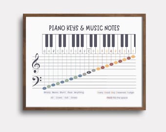 Muzieknoten in viool- en bassleutel op notenbalk met ezelsbruggetjes voor het leren pianospelen of afdrukbare muurkunst