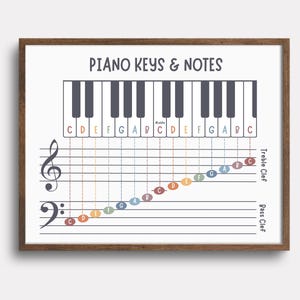 Peut inclure: Un tableau imprimable montrant les touches et les notes du piano avec un clavier noir et blanc, une clé de sol, une clé de fa et des notes de musique de différentes couleurs.