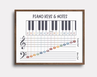 Overzicht pianotoetsen en noten | Muzieknoten op notenbalk viool- en bassleutel, beginnerspiano, leer kinderen muzieknoten lezen, pianokunst aan de muur