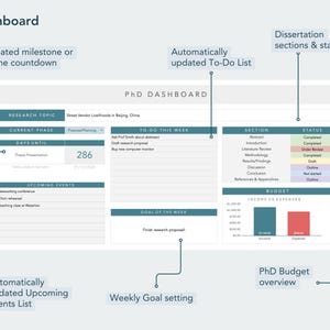 PhD student dashboard with dissertation progress, phd budget, to-do list, phd milestone tracking