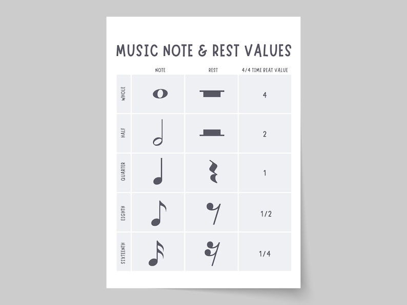 Music Note & Rest Values Chart, Beginner Music Theory, Printable Music ...