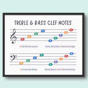 Könnte beinhalten: Ein gerahmtes Lehrplakat mit dem Titel TREBLE & BASS CLEF NOTES. Es zeigt Notensysteme mit bunten Notenkreisen, die mit Buchstaben beschriftet sind. Der Text umfasst FACE fills the space, Every Good Boy Deserves Fudge, All Cows Eat Grass und Grizzly Bears Don't Fear Anything.
