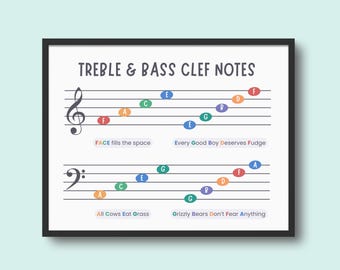 Music Notes Mnemonics Printable Poster | Rainbow Treble and Bass Clef Notes for Kids Music Learning, Music Note Memorization