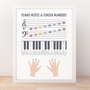 May include: A printable chart with piano keys and notes labeled with letters and numbers. The chart also shows finger numbers for playing the piano.