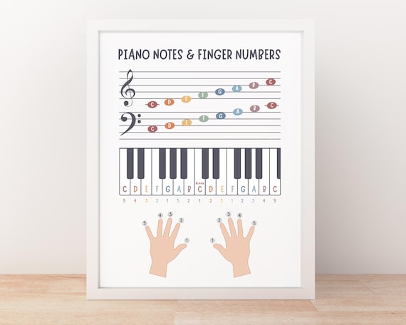Piano Notes & Finger Numbers Poster and Worksheet, Piano Music Theory, Printable Music Wall Art, Kids Piano Beginner Piano Learning Tool