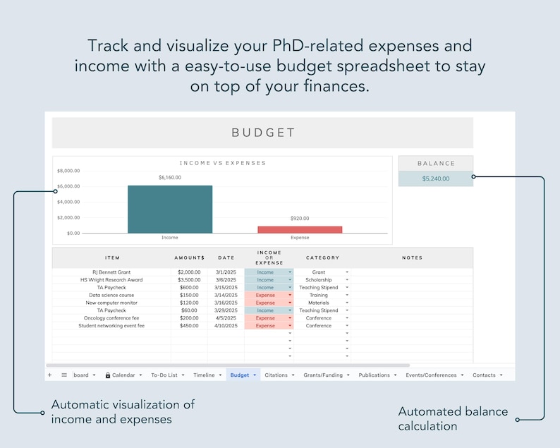 student budget tracking, phd program expenses tracking