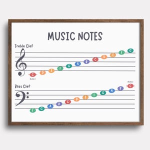 Może przedstawiać: Oprawiony edukacyjny wydruk artystyczny zatytułowany MUSIC NOTES, na białym tle z czarnymi pięcioliniami. Przedstawia klucz wiolinowy i klucz basowy z kolorowymi owalnymi nutami, oznaczonymi literami C, D, E, F, G, A oraz B.