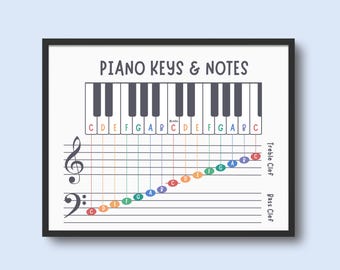 Piano Keys And Notes Chart | Rainbow Music Notes On Staff Treble & Bass Clef, Beginner Piano, Teach Kids to Read Music Notes, Piano Wall Art