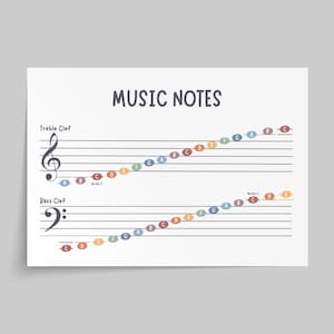 Music Notes in Treble & Bass Clef on Staff With Ledger Lines, Beginner ...