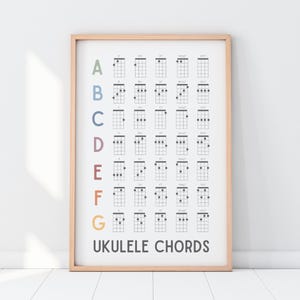 Ukulele Chord Chart | Printable Ukulele Chords Poster, Ukulele Wall Art, Gift for Ukulele Players, Basic Ukulele Chords, Learn Ukulele Chart