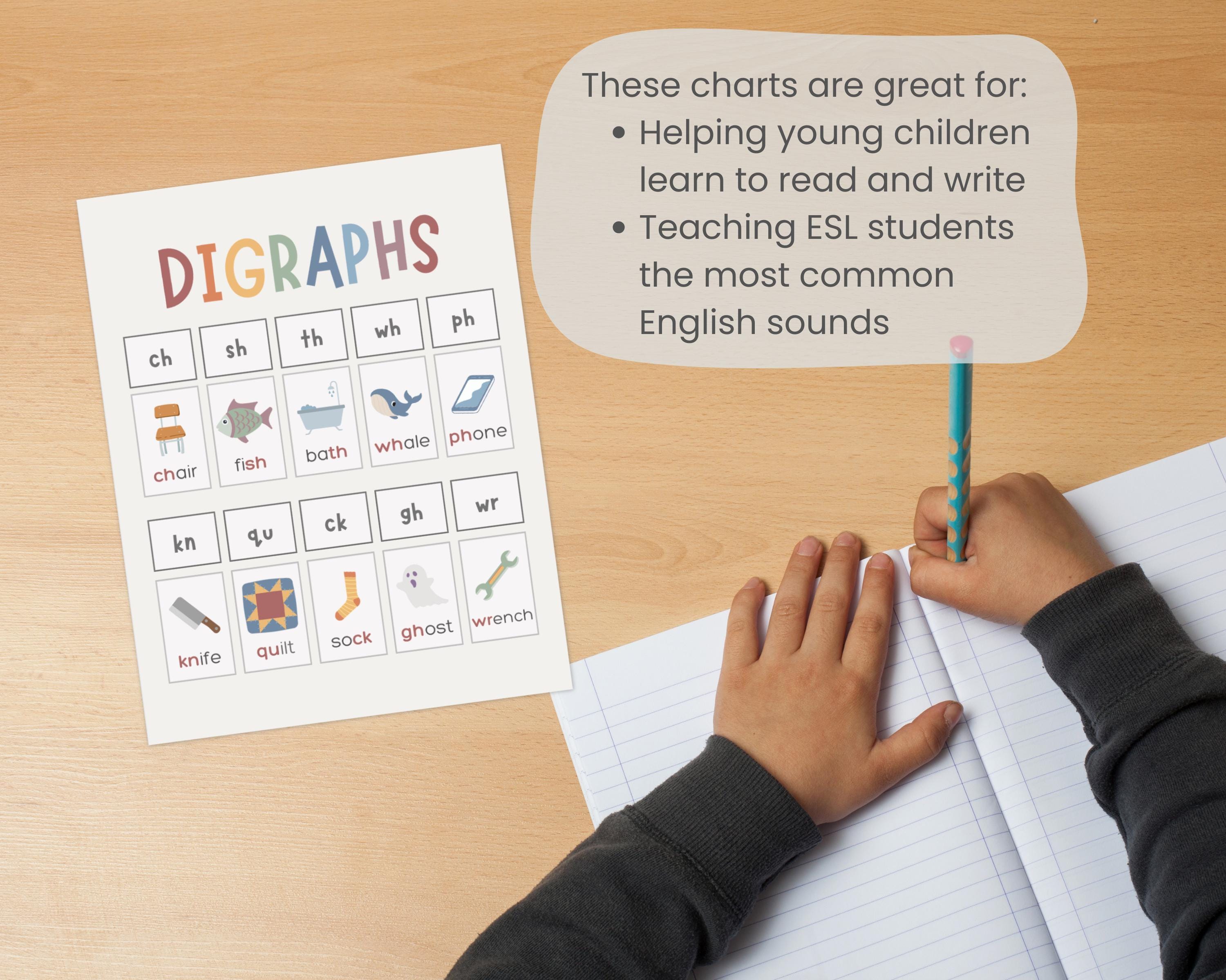 Phonics Sound Chart.pdf Printable Phonics Sounds Charts & Alphabet Posters for Kids Room Decor ...
