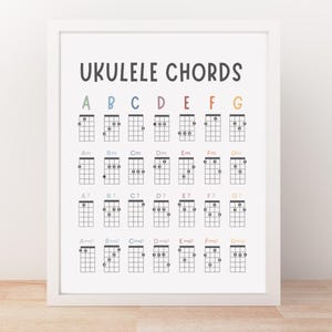 Ukulele Chords Chart | Printable Ukulele Chords Poster, Music Classroom Wall Art, Basic Ukulele Chords for Kids, Beginner Ukulele Learning