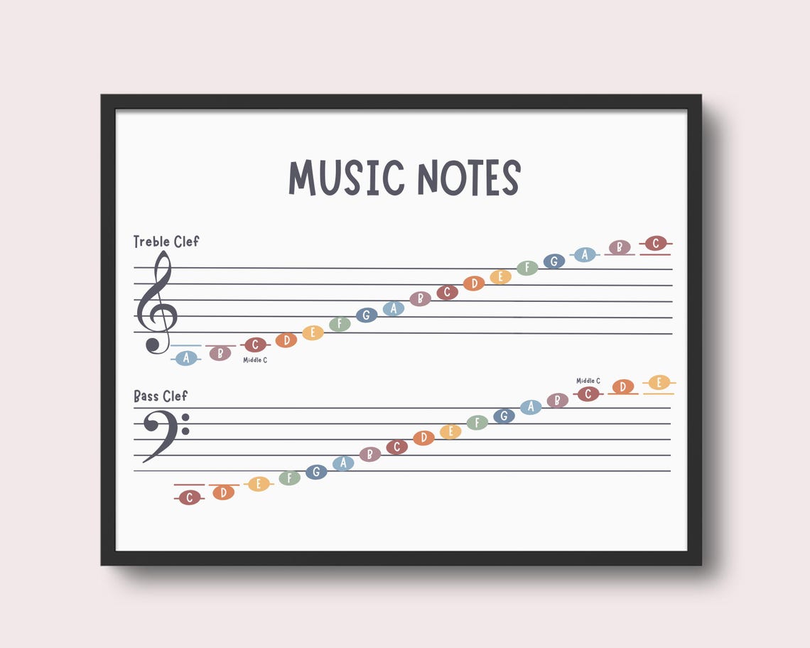 Music Notes in Treble & Bass Clef on Staff With Ledger Lines, Beginner ...