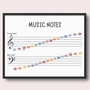 Music Notes in Treble & Bass Clef on Staff With Ledger Lines, Beginner ...