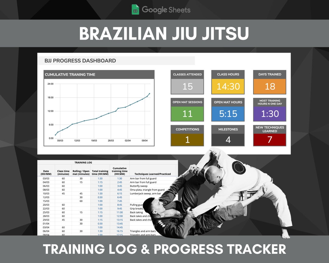 Jiu Jitsu Training Log and Progress Tracking Dashboard Google Sheets