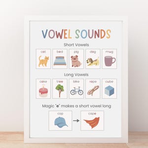 Puede incluir: Un póster educativo enmarcado con el título "VOWEL SOUNDS" en letras coloridas. El póster ilustra los sonidos vocálicos cortos y largos con imágenes correspondientes como un gato, una cama y un pastel. También se incluye el texto "Magic 'e' makes a short vowel long".