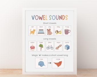 Printable Phonics Vowel Sounds Chart, Phonics Learning Poster, Kids Educational Wall Art, Kindergarten Classroom Decor, Homeschool Wall Art