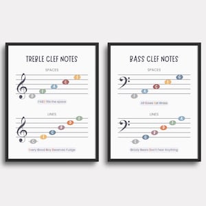 Może przedstawiać: Dwa oprawione wydruki z zapisem nutowym. Lewy wydruk przedstawia nuty w kluczu wiolinowym, z tekstem "TREBLE CLEF NOTES". Prawy wydruk przedstawia nuty w kluczu basowym, z tekstem "BASS CLEF NOTES".