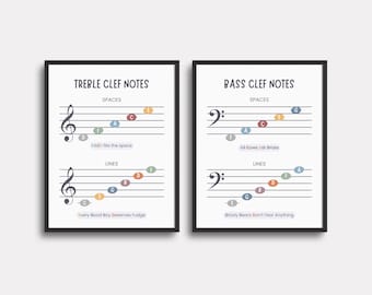 Music Notes Mnemonics Posters | Printable Kids Music Chart Wall Art for Beginner Music Learning