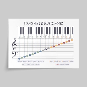 Music Notes in Treble & Bass Clef on Staff With Mnemonics for Beginner ...