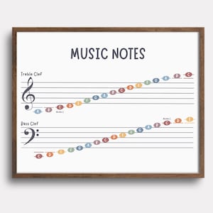 Music Notes in Treble & Bass Clef on Staff with Ledger Lines, Beginner Piano Learning Printable Poster and Worksheet to Learn to Read Music