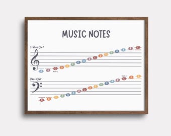 Notas musicales en clave de sol y clave de fa en pentagrama con líneas adicionales, póster imprimible y hoja de ejercicios para principiantes para aprender a leer música (piano).