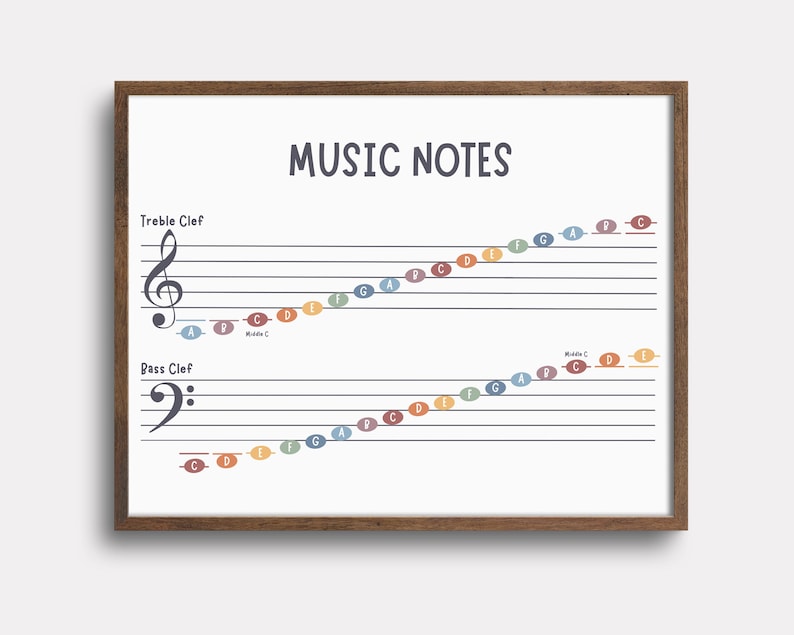 Music Notes in Treble & Bass Clef on Staff With Ledger Lines, Beginner ...