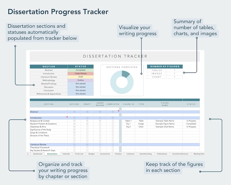 research dissertation writing tracker in excel