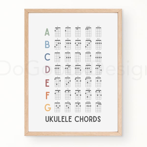 Tableau d'accords pour ukulélé pour débutant | Poster d'accords de ukulélé imprimable | Décoration murale ukulélé à téléchargement immédiat | Cadeau pour les amateurs de ukulélé