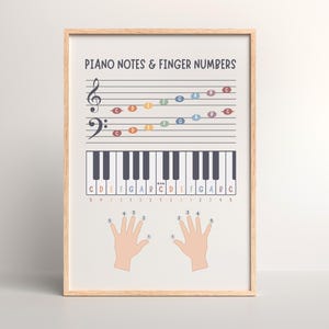 piano notes and finger positions for beginners and children learning piano