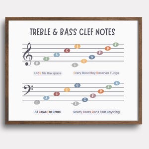 May include: A framed print featuring musical notation for treble and bass clef notes. The print includes the text "TREBLE & BASS CLEF NOTES" at the top. Below are musical staffs with notes labeled with letters and mnemonic phrases.