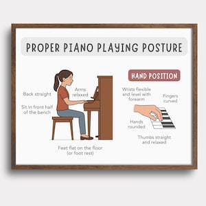 May include: A framed print illustrating proper piano playing posture. The image shows a person sitting at a piano, with text describing correct posture: back straight, arms relaxed, feet flat on the floor. A hand diagram shows correct hand position.