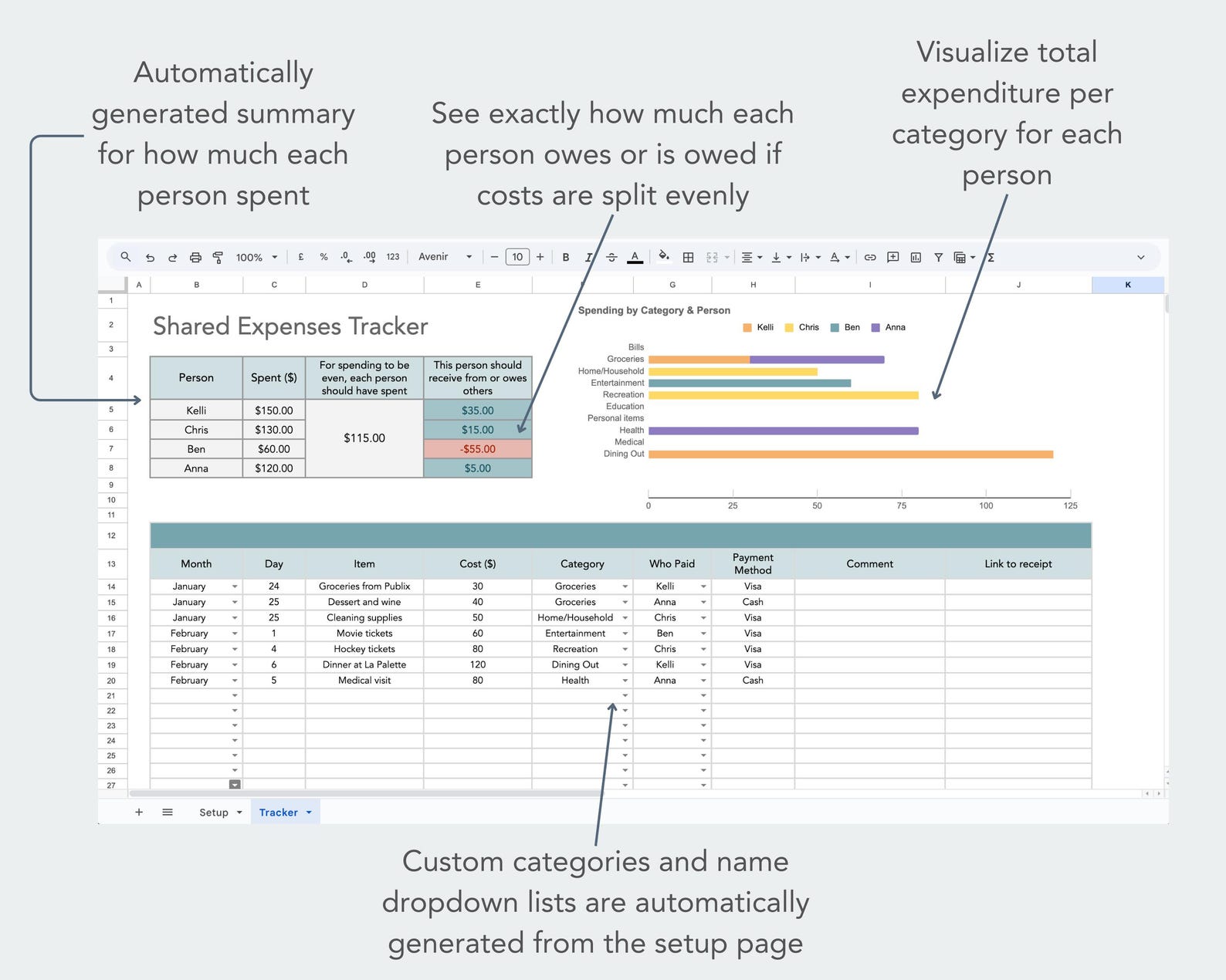 Shared Expenses Tracker & Cost Splitter up to 4 People | Google Sheets ...
