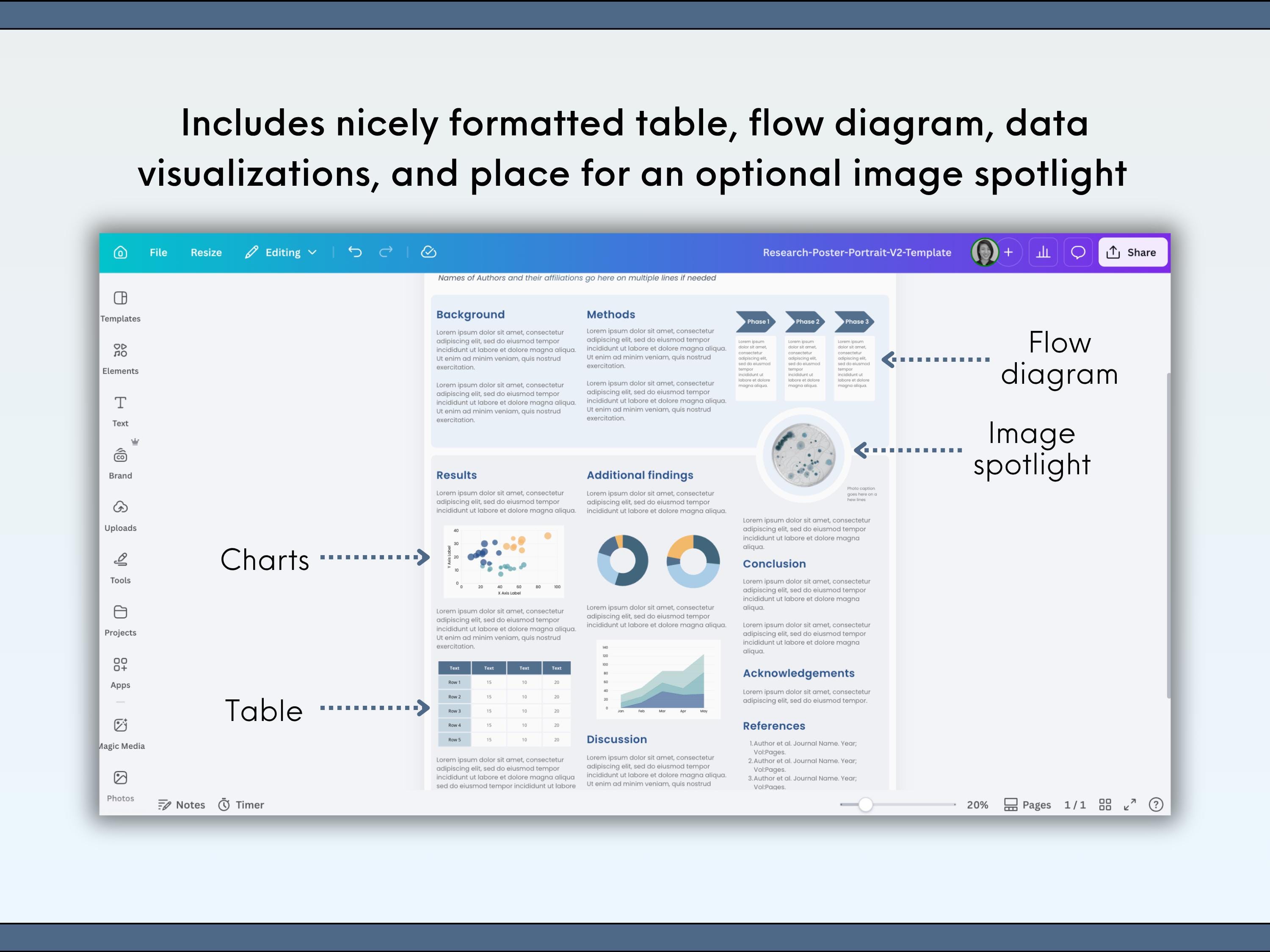 Graduate & Phd Research Poster Template | Canva + Powerpoint | A0 ...