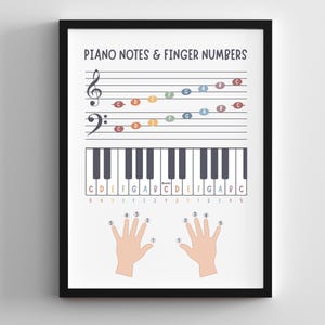 piano theory wall art for kids room or music classroom