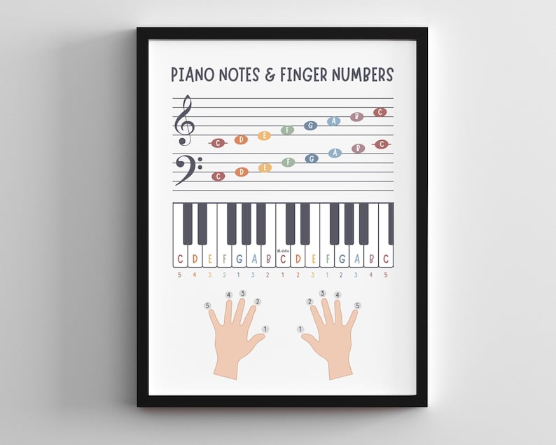 piano theory wall art for kids room or music classroom