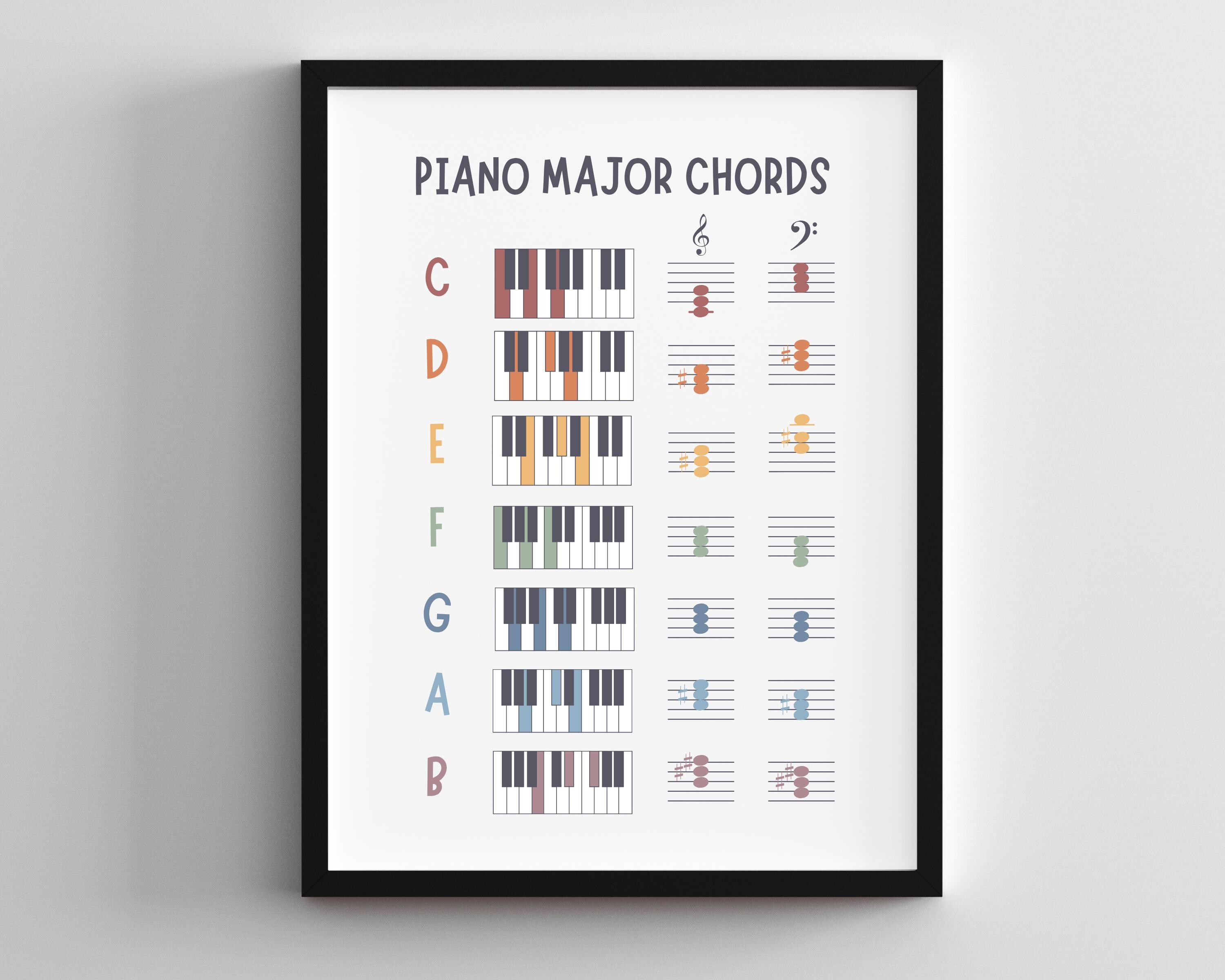 Piano Chords Poster and Worksheet, Major Chords Piano Music Theory ...