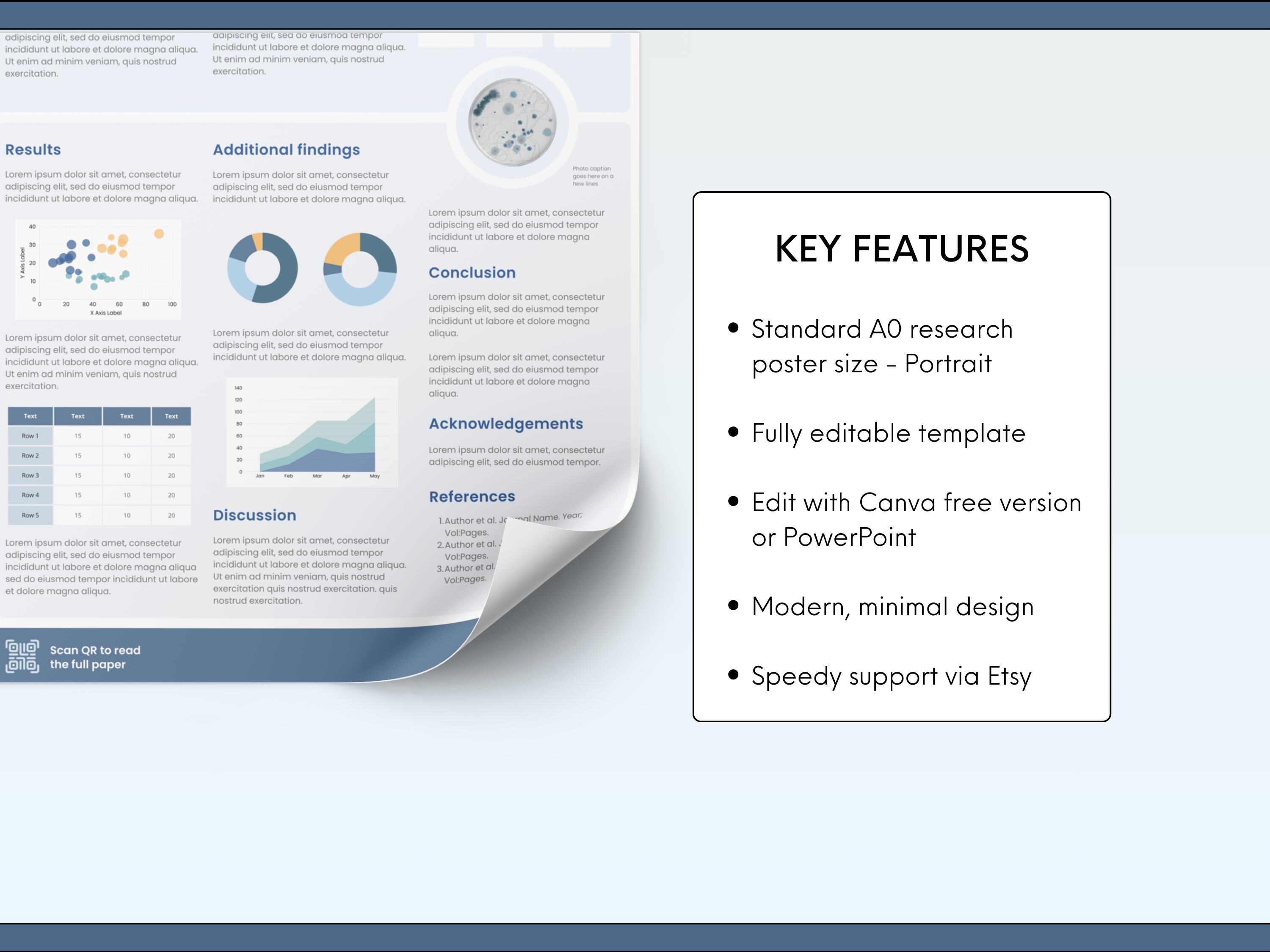 Graduate & Phd Research Poster Template | Canva + Powerpoint | A0 ...